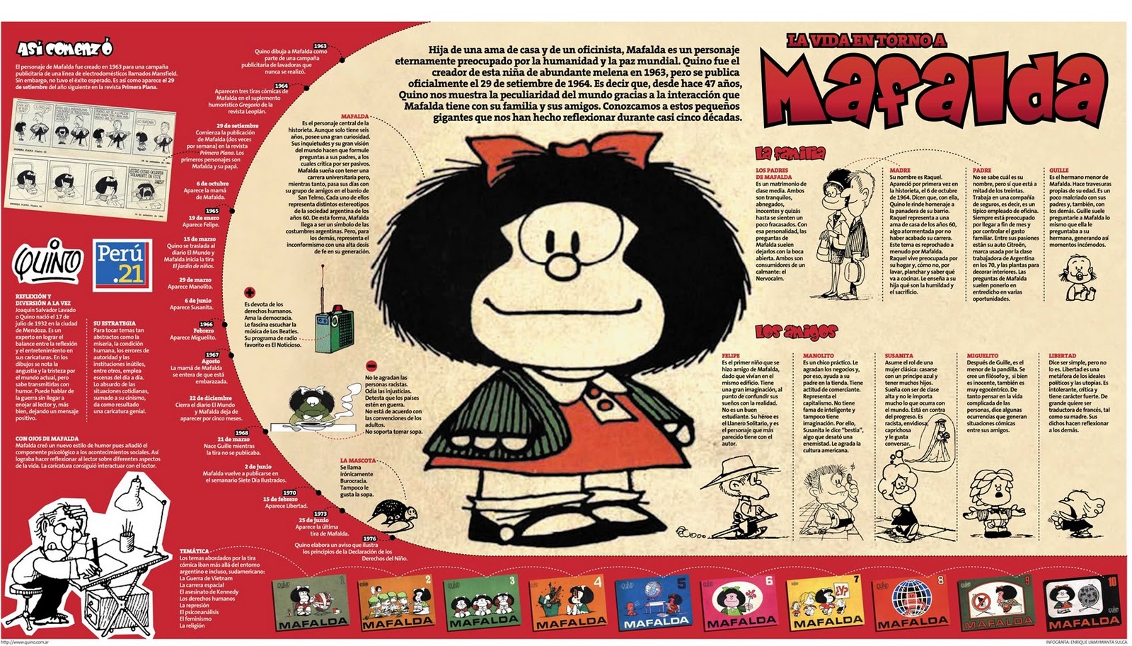 Mafalda #infografia #infographic #humor | Infografías en castellano