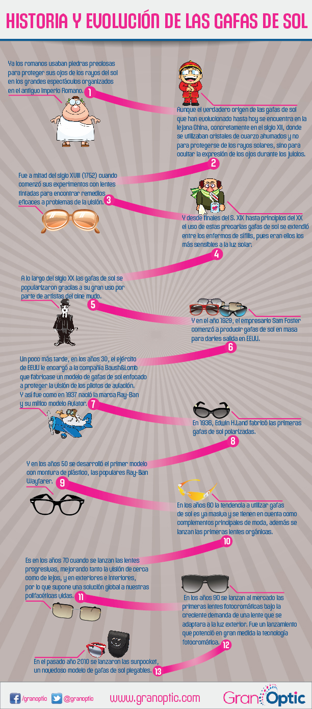 Historia de las gafas de sol