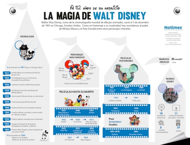 La magia de Walt Disney