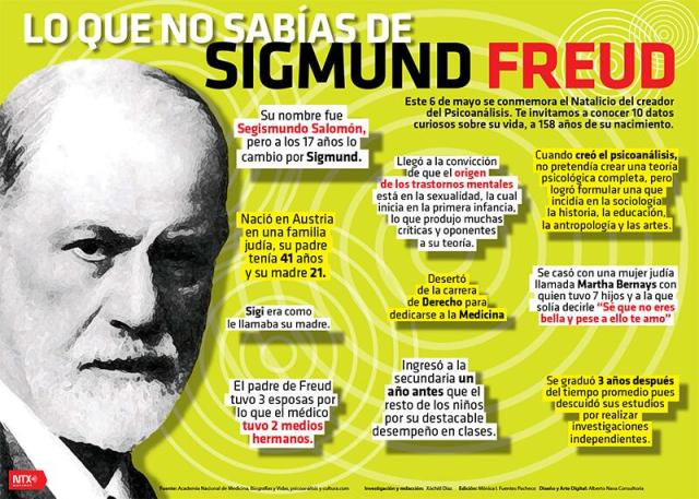 Lo que no sabías sobre Sigmund Freud